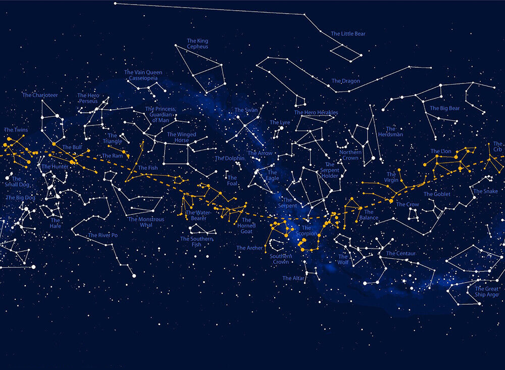 Star Chart Educational PANORAM - Star Map Poster recension och pris